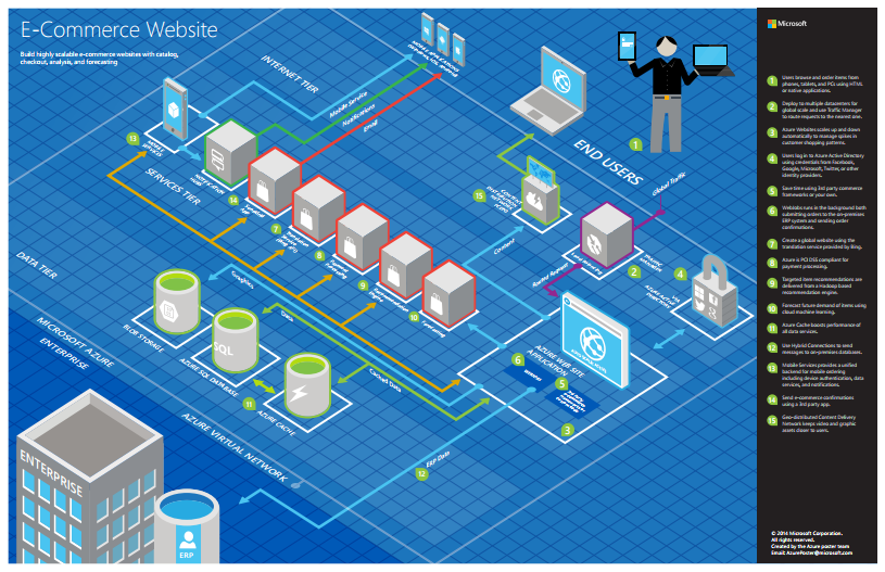 visio network stencils 3d